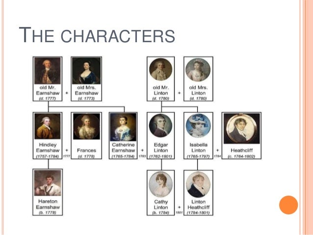 An analysis of the setting and characters in wuthering heights wuthering heights setting extract